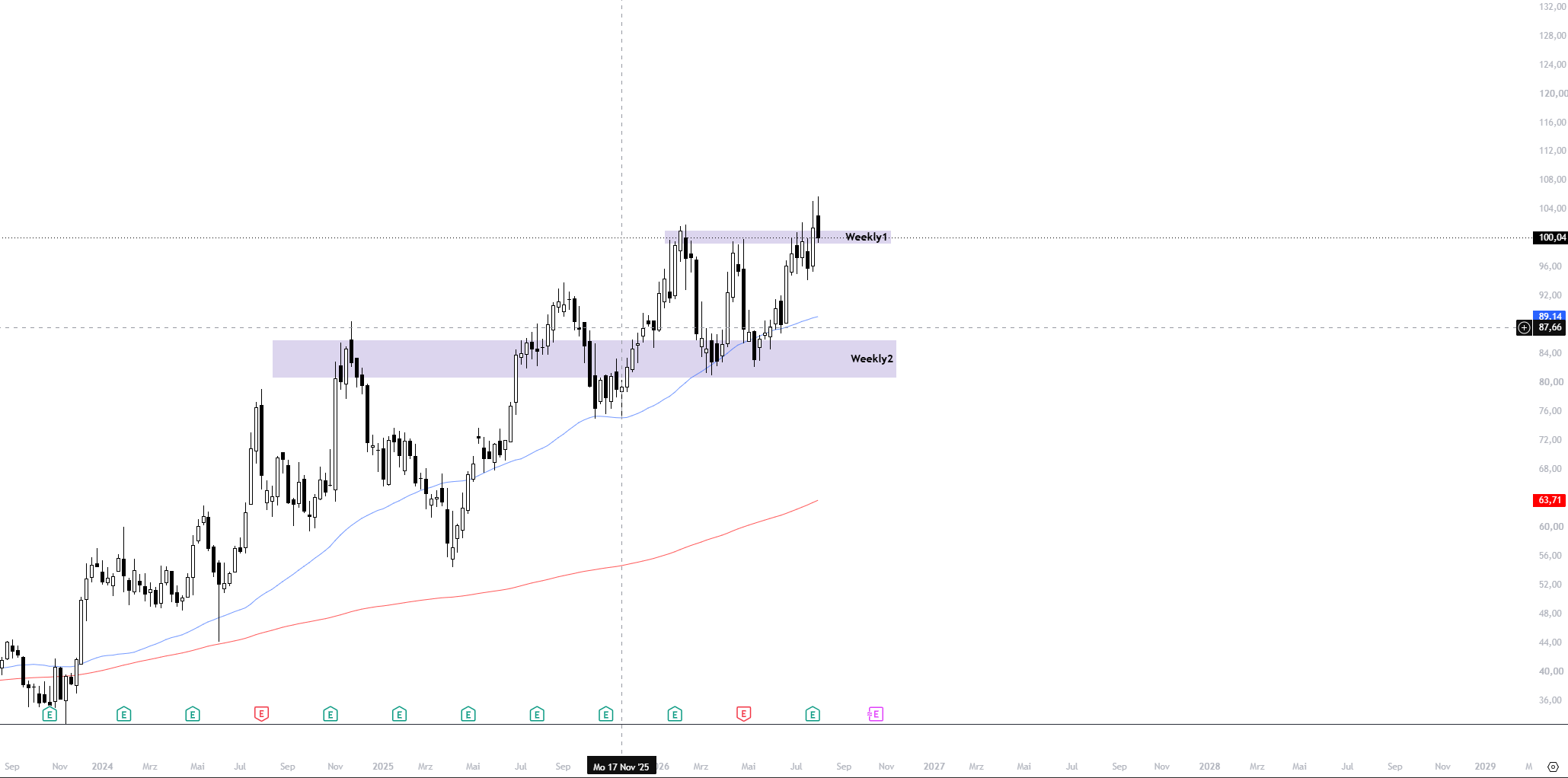 Weekly